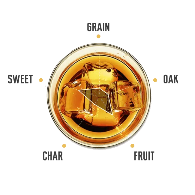 Tasting notes for Jim Beam Black Cherry 