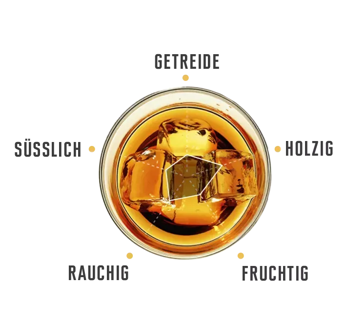 Tasting notes for Jim Beam Double Oak