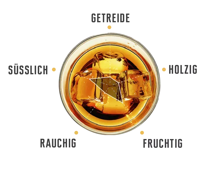 Tasting notes for Jim Beam Apple