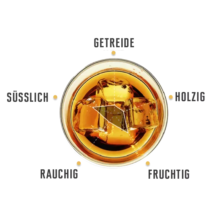 Tasting notes for Jim Beam Peach