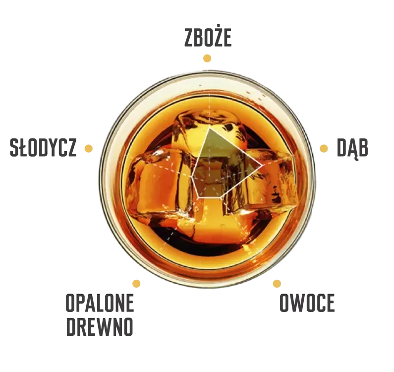 Tasting notes for Jim Beam Rye 