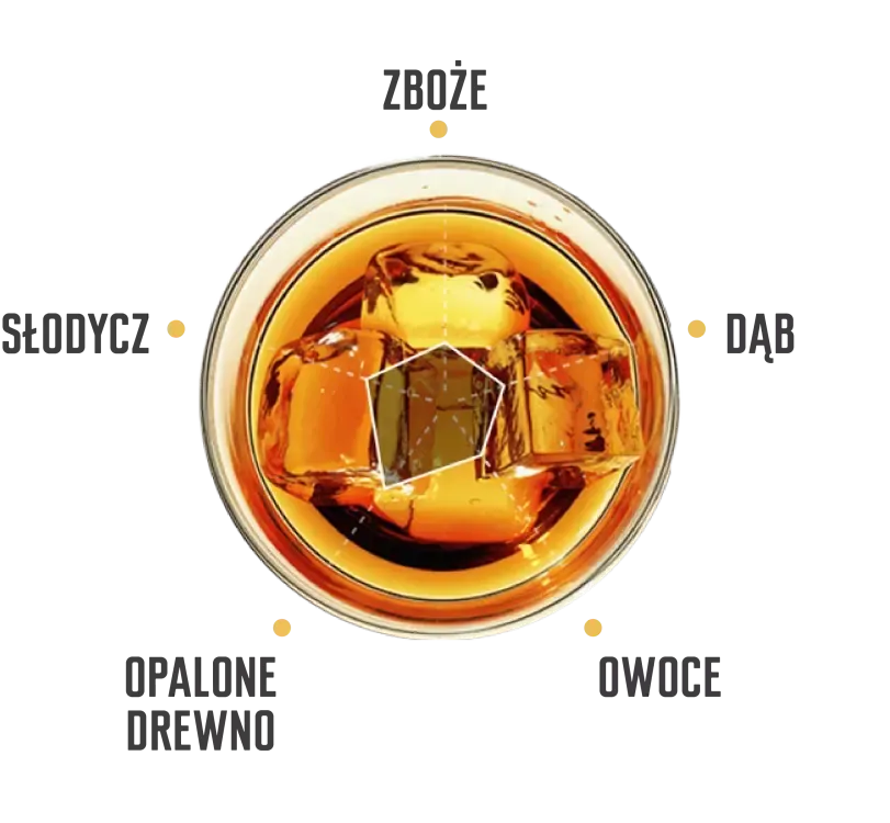 devil cut tasting notes