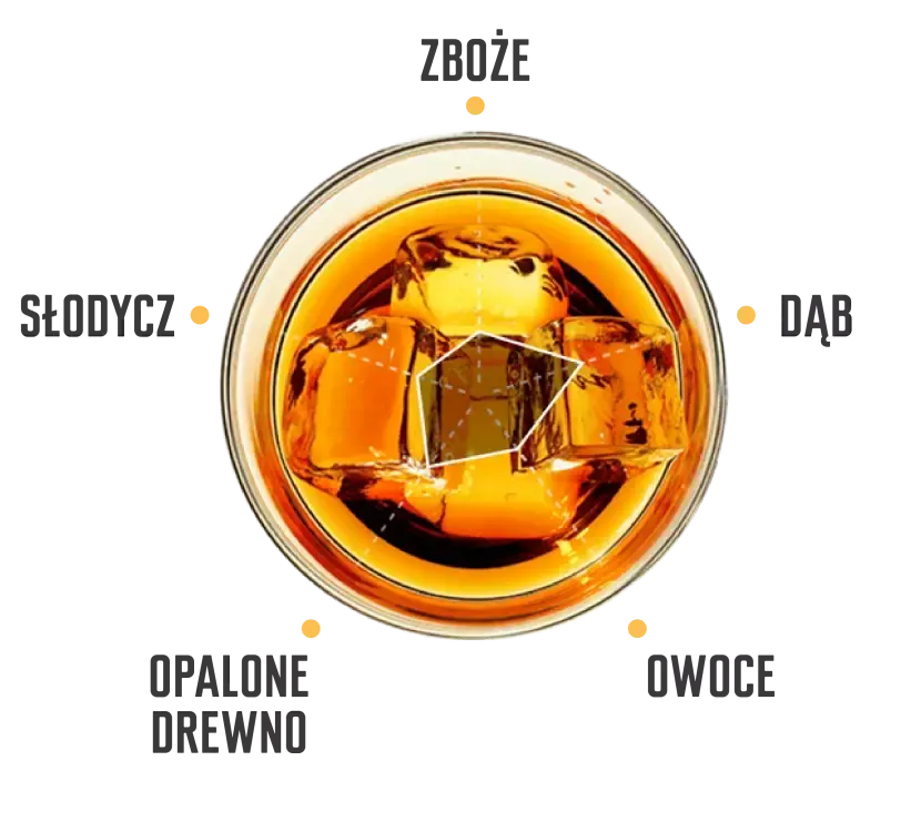 double oak tasting notes