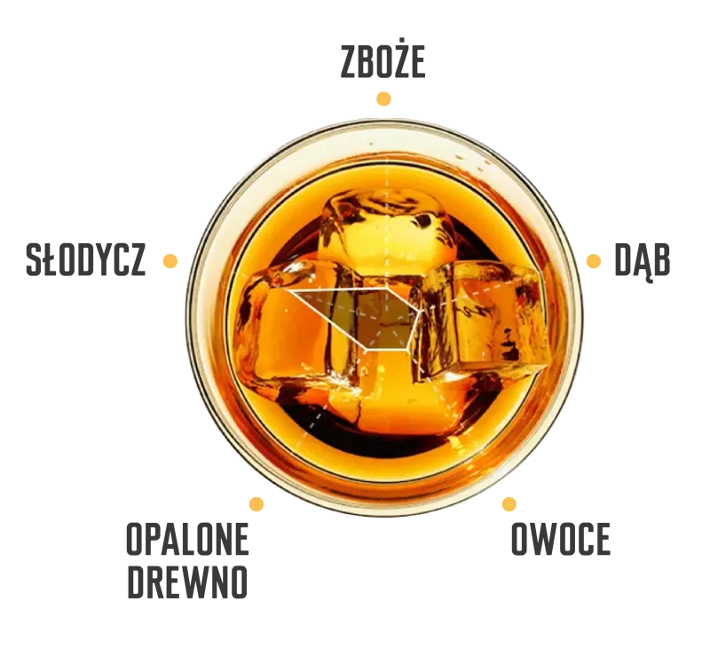 honey tasting notes