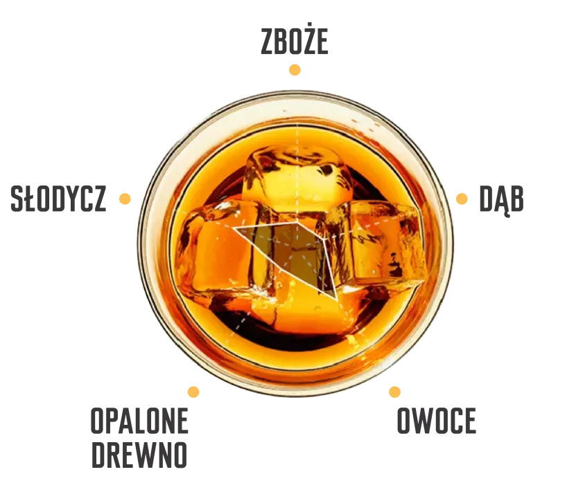 orange tasting notes