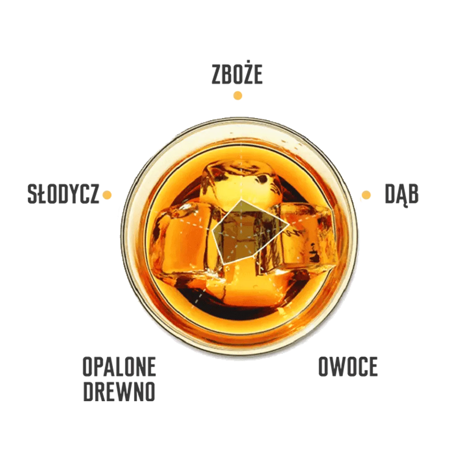 single barrel tasting notes