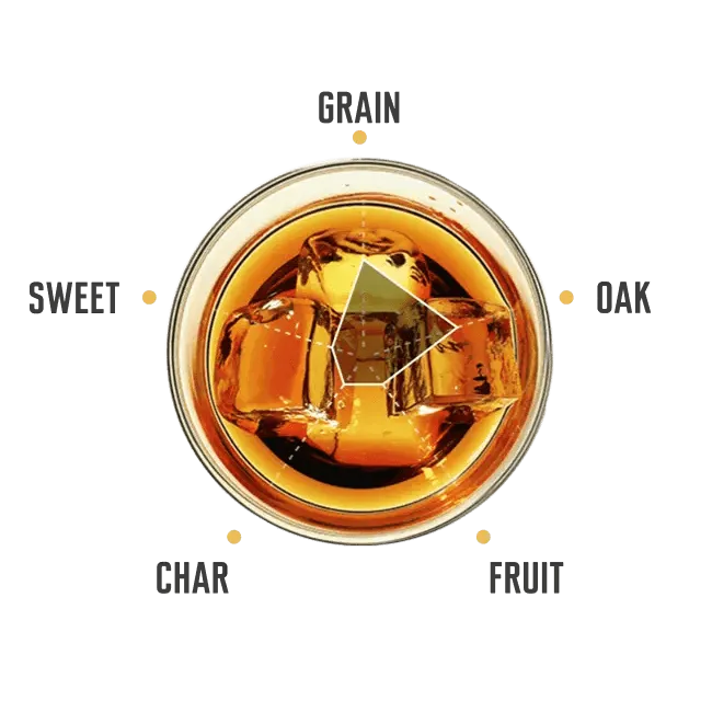 jim beam rye tasting notes