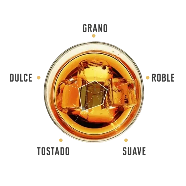 Jim beam white tasting