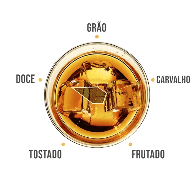 jim beam honey tasting notes image