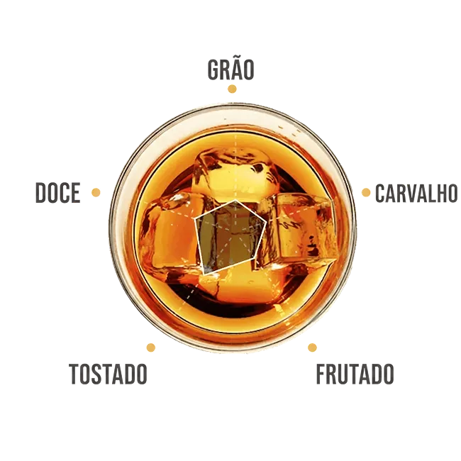 Jim Beam® Original: Kentucky Straight Bourbon | Jim Beam®